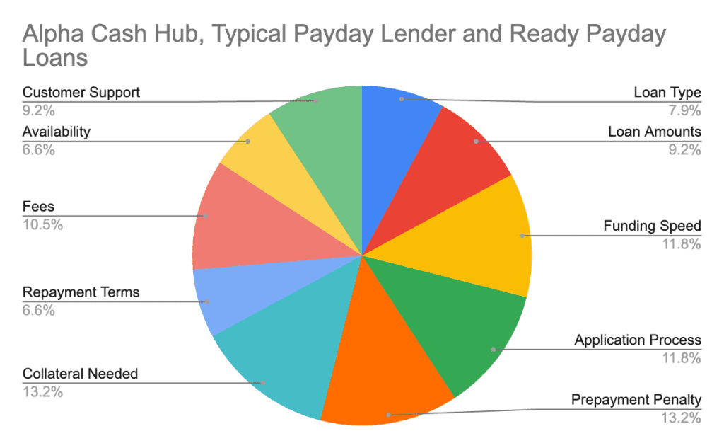 Alpha Cash Hub Review