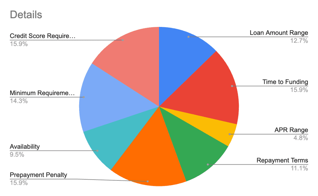 BigPay Advance Review