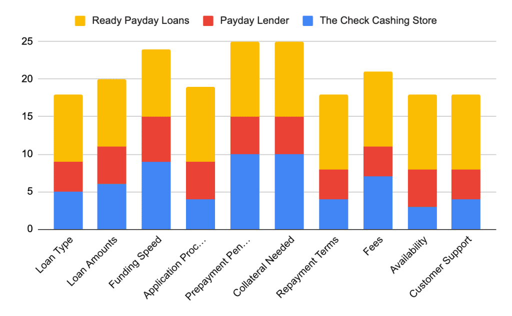 The Check Cashing Store Review