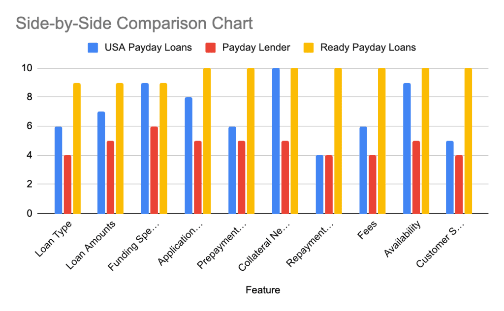 USA Payday Loans Review